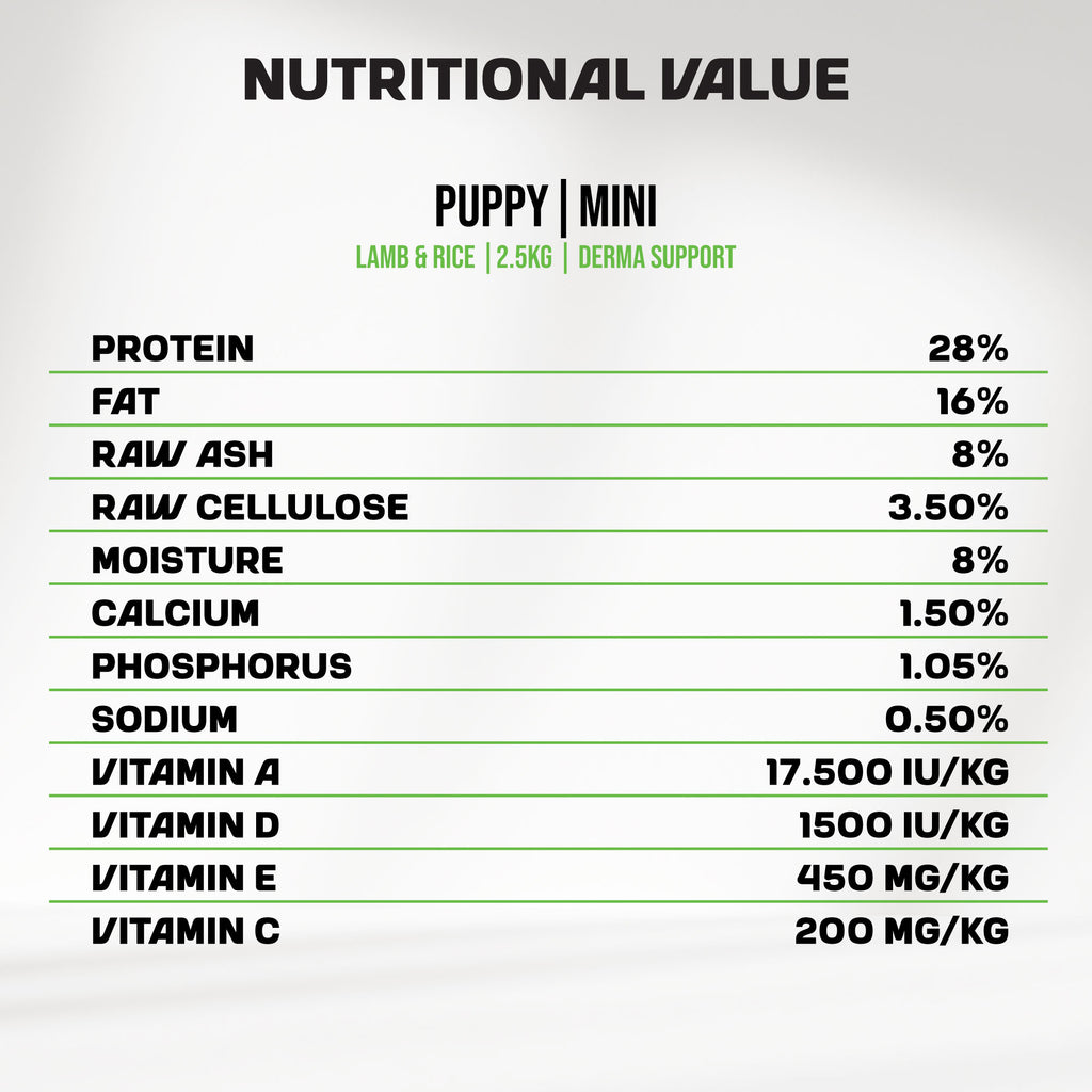 An infographic detailing the nutritional value of MyFood's dry puppy food for medium and large breeds, with derma support and lamb & rice flavor.