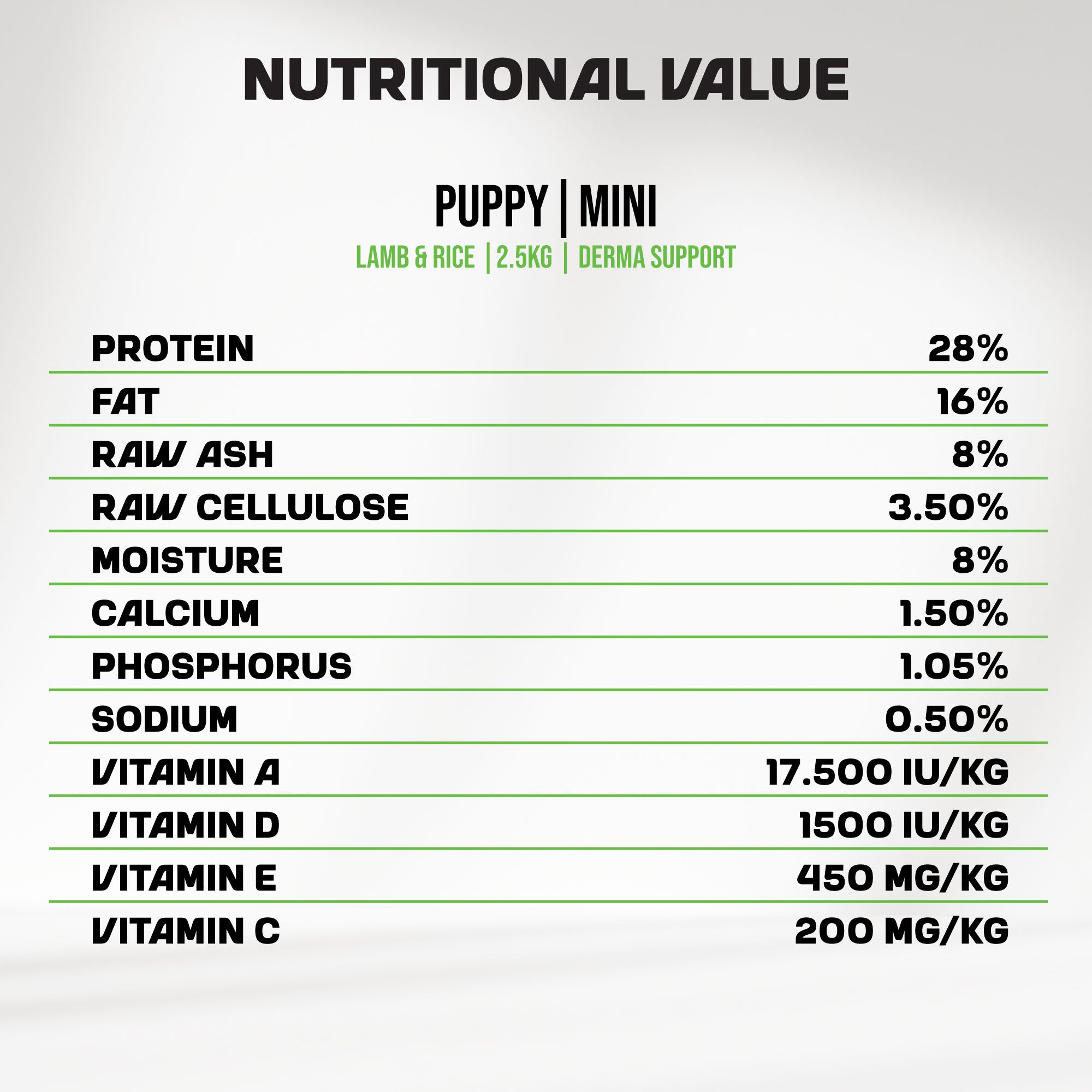 An infographic detailing the nutritional value of MyFood's dry puppy food for medium and large breeds, with derma support and lamb & rice flavor.