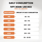 A feed guide for MyFood's derma support dry puppy food for medium and large breeds, with salmon flavor.