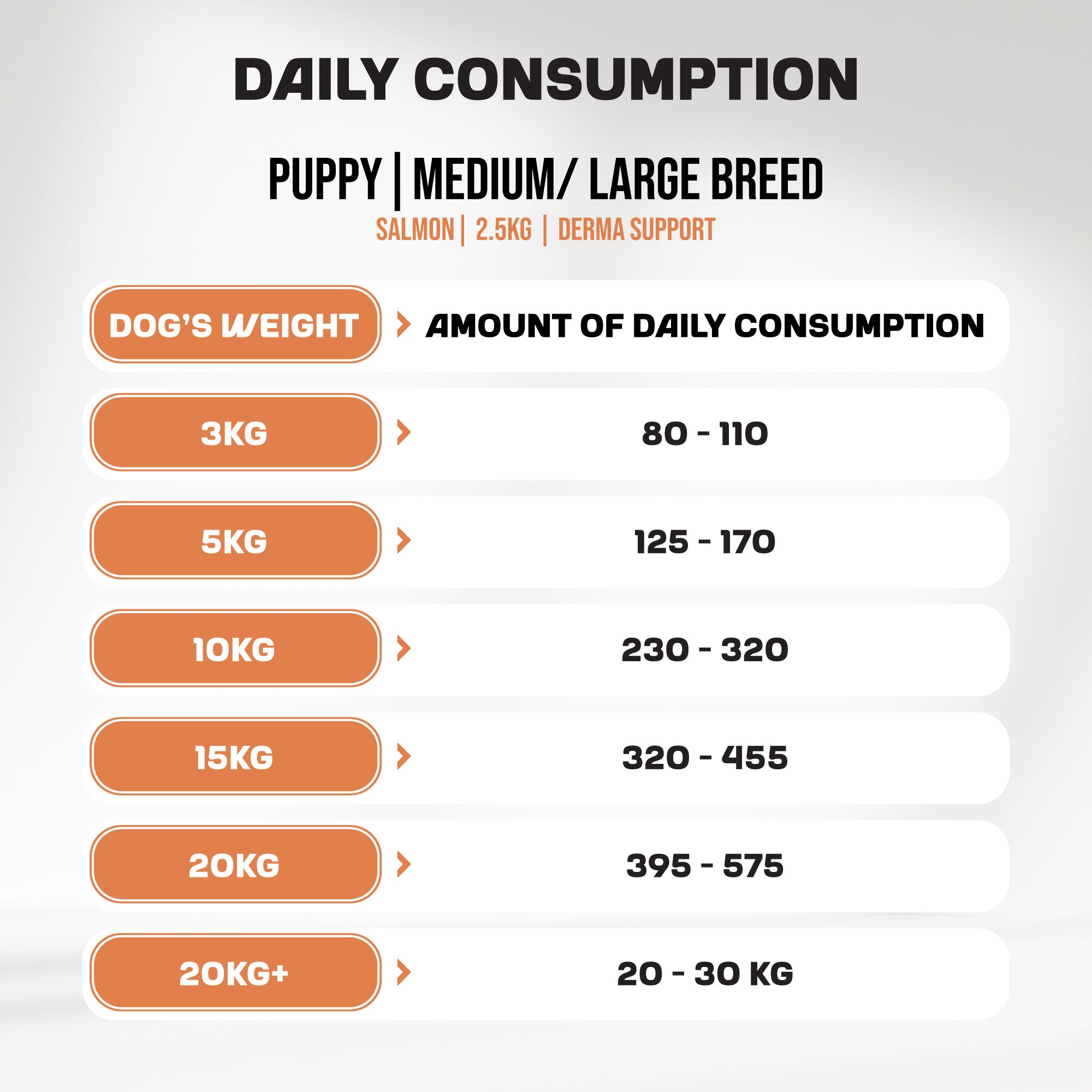 A feed guide for MyFood's derma support dry puppy food for medium and large breeds, with salmon flavor.