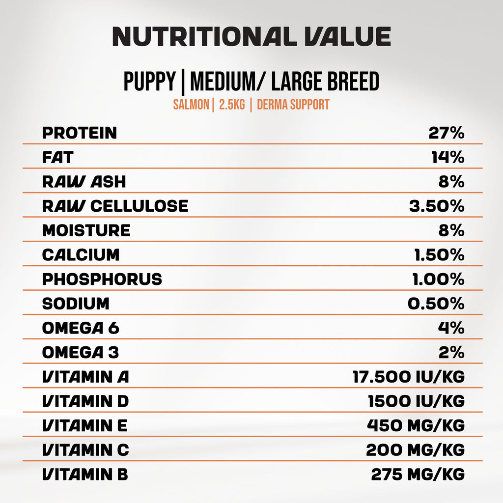 An infographic detailing the nutritional value of MyFood's dry puppy food for medium and large breeds, with derma support and salmon flavor.