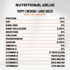 An infographic detailing the nutritional value of MyFood's dry puppy food for medium and large breeds, with derma support and salmon flavor.