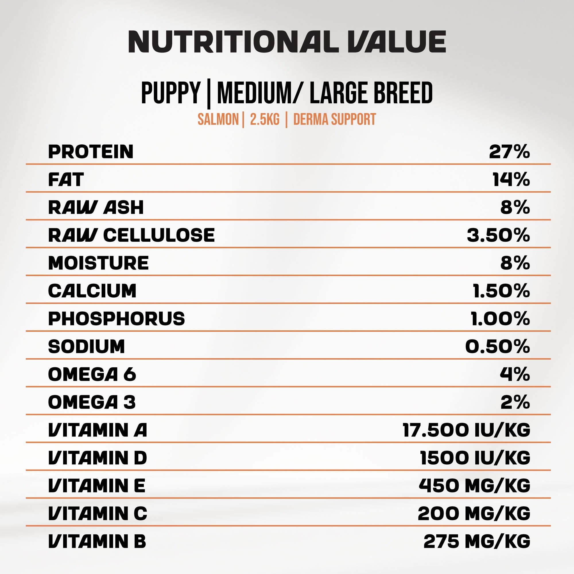 An infographic detailing the nutritional value of MyFood's dry puppy food for medium and large breeds, with derma support and salmon flavor.