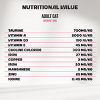 An infographic detailing the in-depth nutritional value of MyFood's wet cat food with chicken flavor.