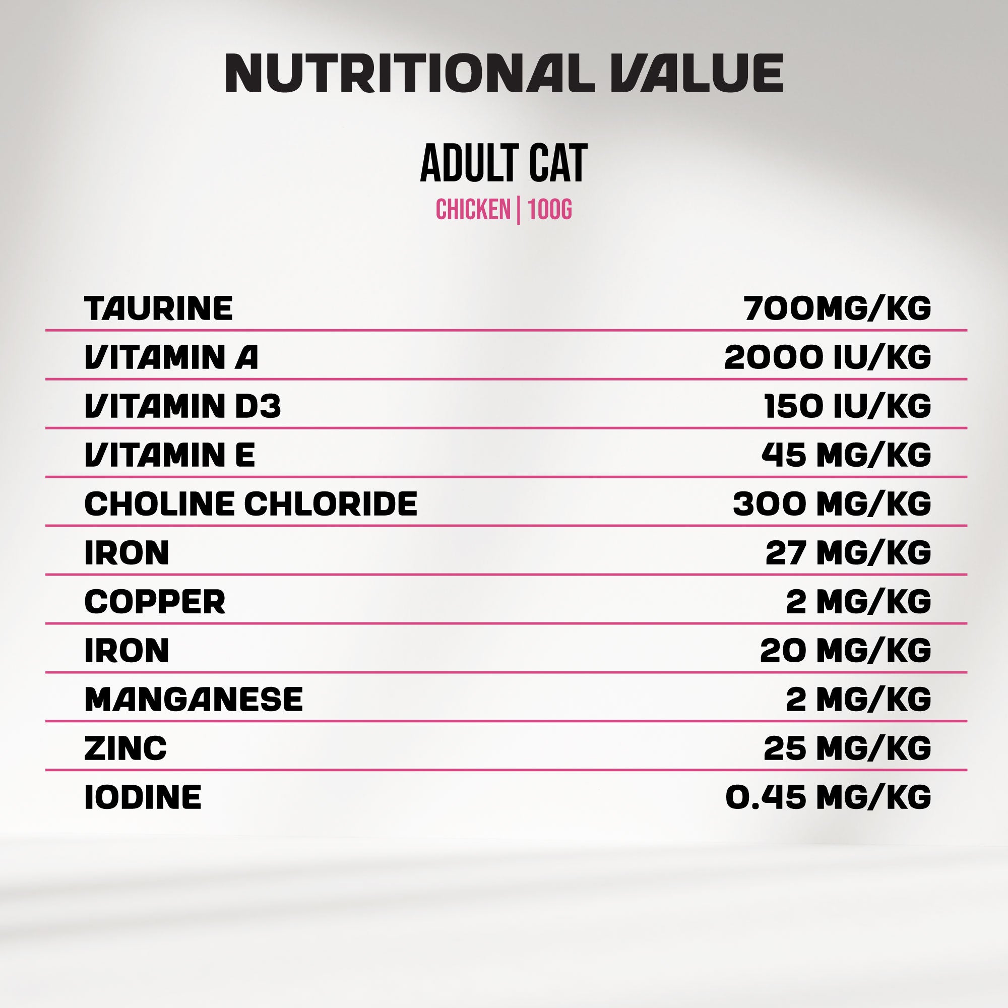 An infographic detailing the in-depth nutritional value of MyFood's wet cat food with chicken flavor.